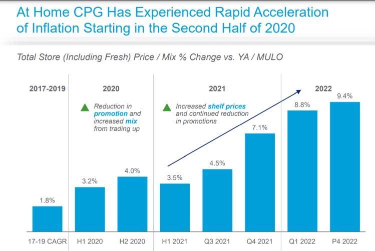 Seven grocery trends to watch as inflation bites, from private label growth to a return to promotions