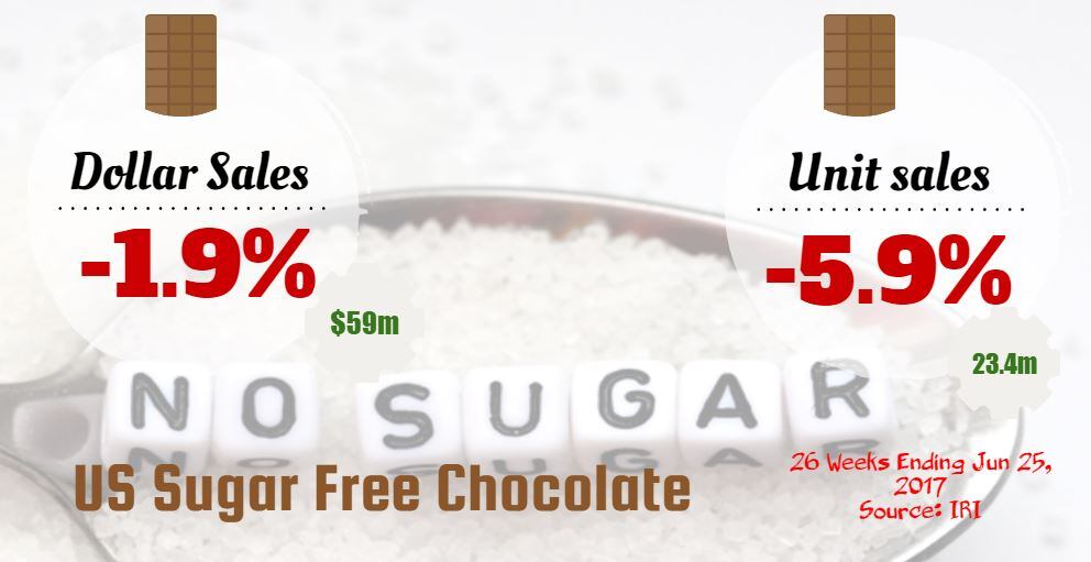 us-sugar-free-chocolate.jpg