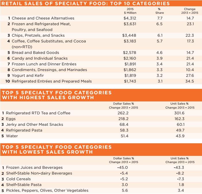 growth-categories.jpg