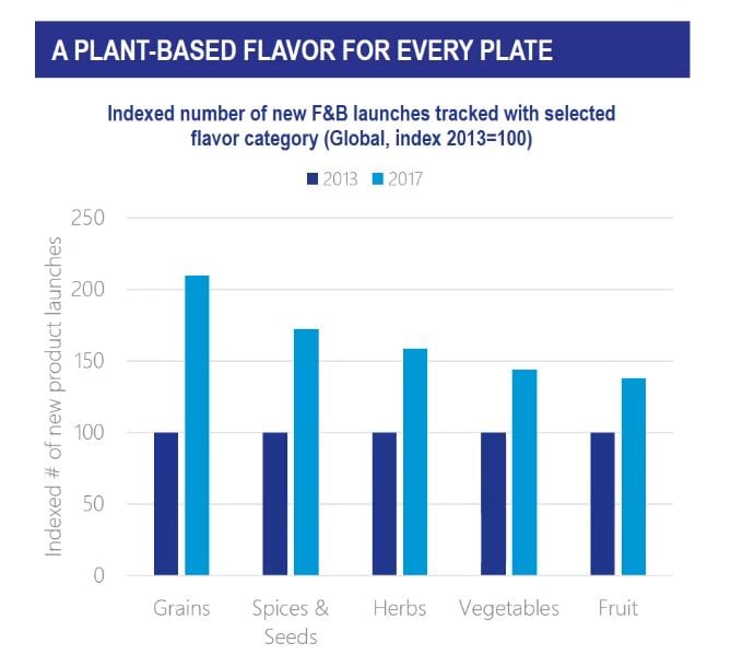 Plant-based_Chart_Innova.jpg