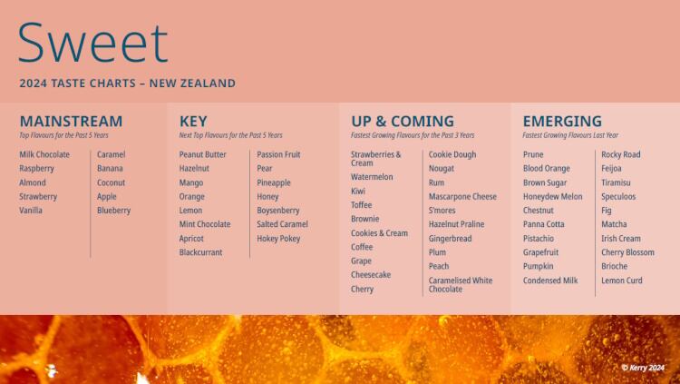 Kerry-Taste-Charts-NZ-Sweet.jpg