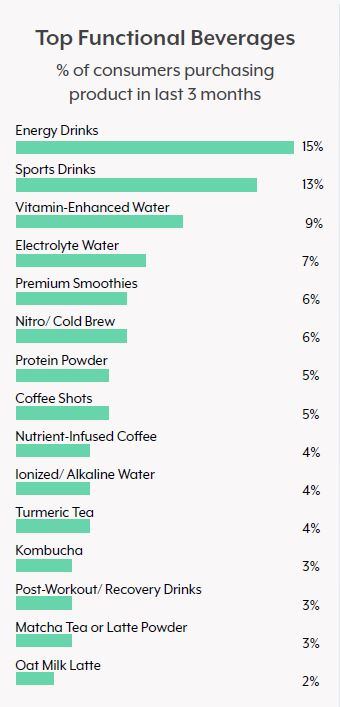 BrightfieldGroup_functionalbeverages.jpg
