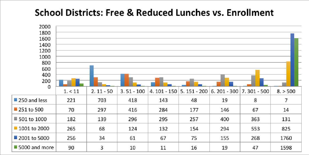 free-and-reduced-lunches.png