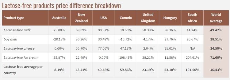 Compare-the-market-lactose-free.jpg