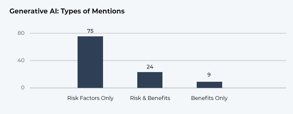 Types-of-AI-mentions.jpg