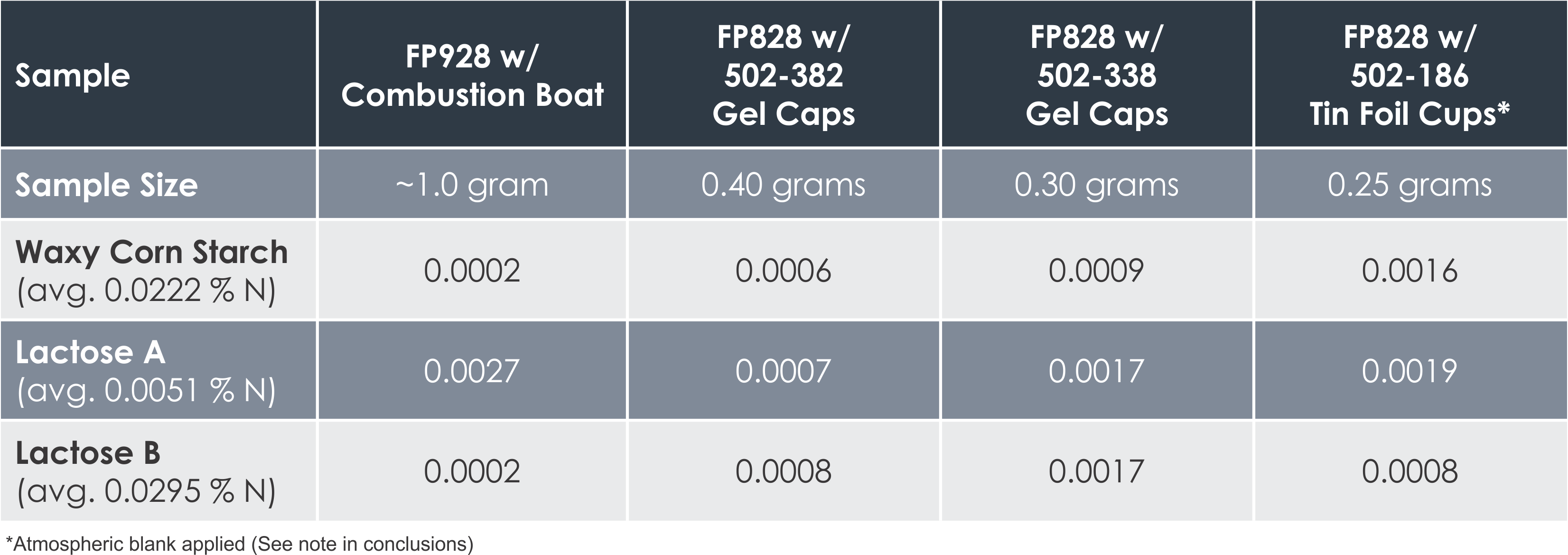 Standard-Deviations-of-Liquid-Results.png