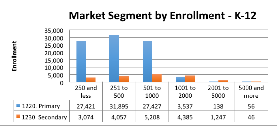 k-12-enrollment.png