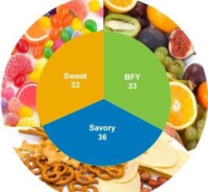 NPD-Group-snacking-by-type.jpg