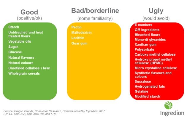 Good-bad-ugly-clean-label-ingredients.jpg