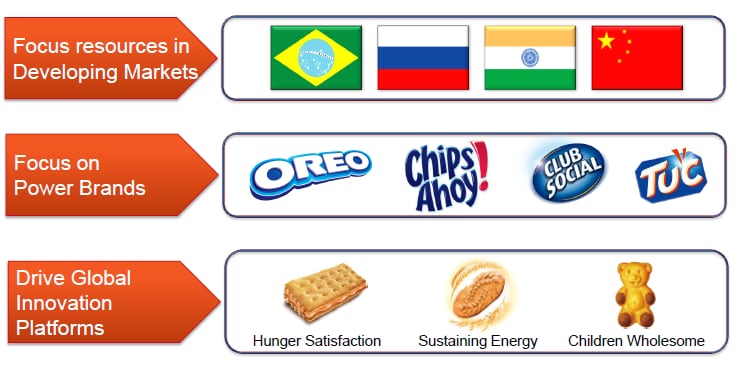 Mondelez-biscuit-strategy-Barclays-Back-to-School-Conference-2012.png