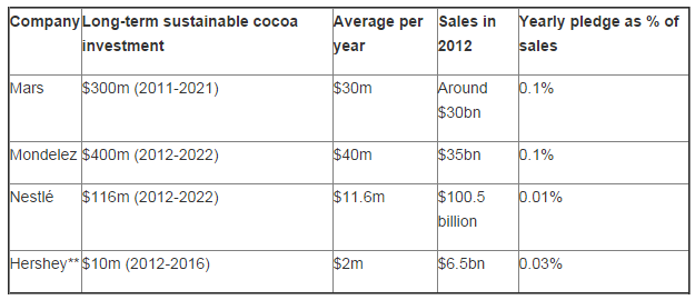 2012-cocoa-sus-spending.png