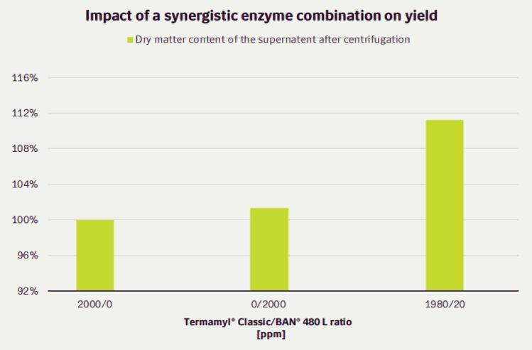 novozymes-oatmilk-chart.jpg
