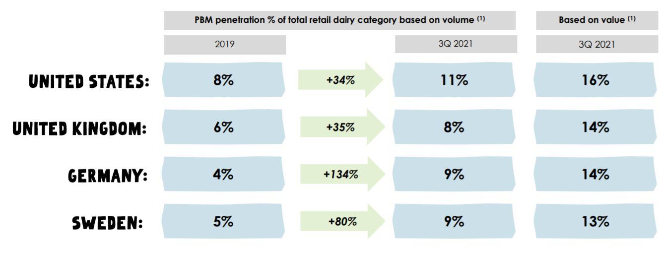 Oatly-plant-based-milk-penetration.jpg