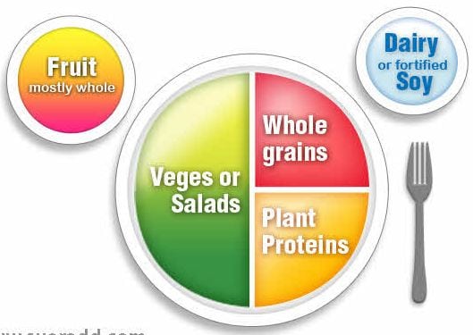 Healthy-Eating-Plate-vegetarians.jpg