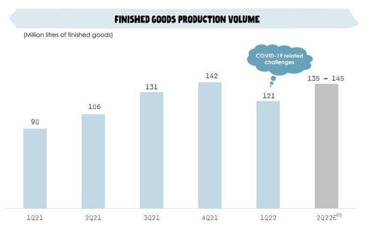 oatly-production-volume.jpg