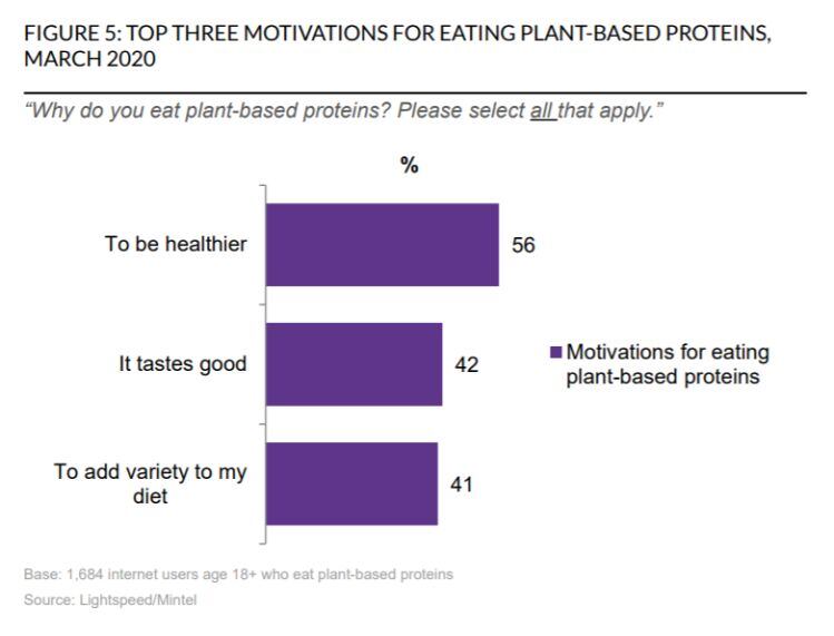 mintel-motivations.jpg