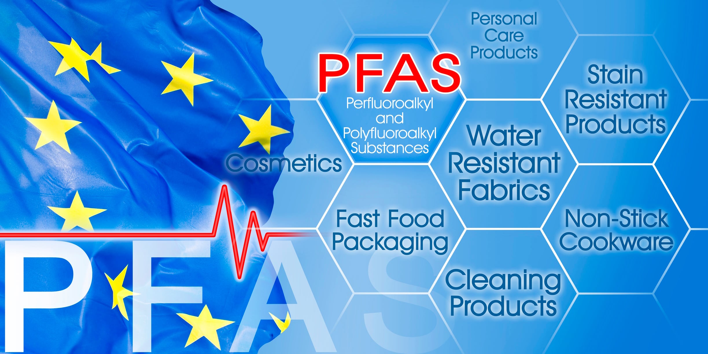 EU ban on PFAS