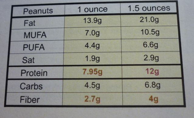 Peanut-nutrition-chart.jpg