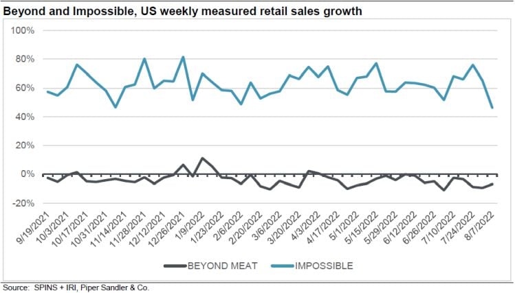 Beyond-and-Impossible-US-retail-Piper-Sandler.jpg
