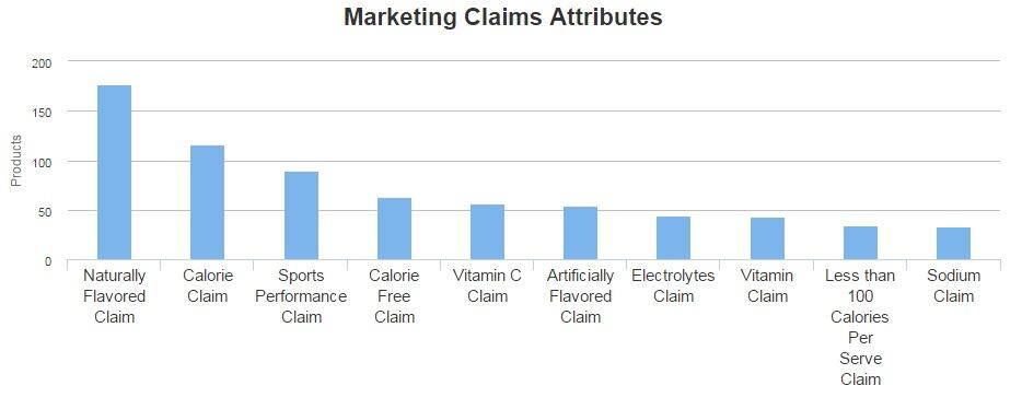 Sports-drinks-products-Label-Insight.jpg