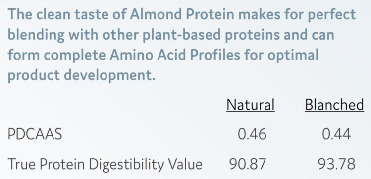 PDCAAS-almond-protein.jpg