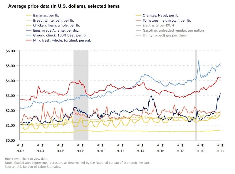 Food-prices-climb-higher-into-the-double-digits-driving-up-inflation-more-than-expected.jpg