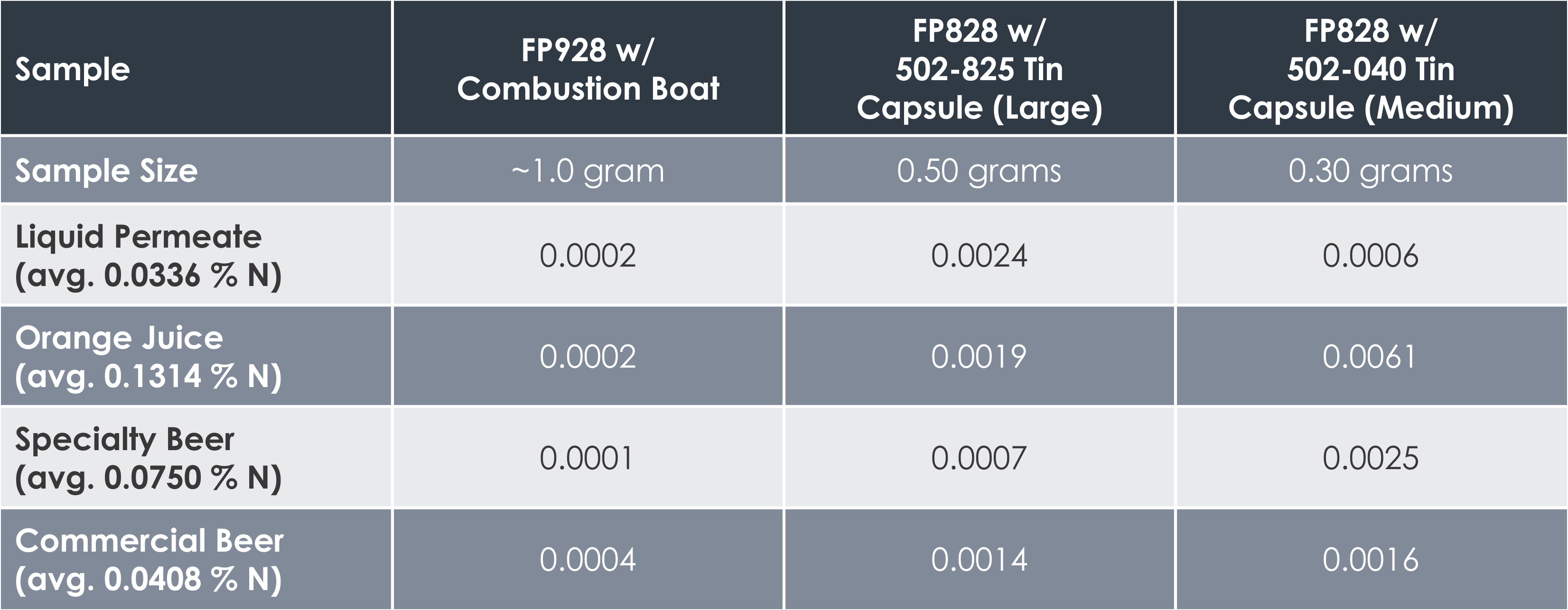 Standard-Deviations-of-Powder-Results.png
