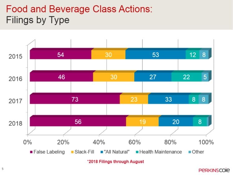 Perkins-coie-filings-by-type-2018.jpg