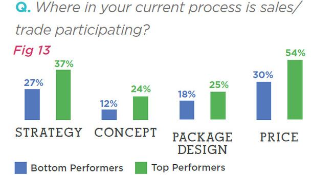 Affinnova-sales-participation.jpg