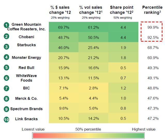 Winning-mid-sized-companies-BCG-IRI-ranking.jpg
