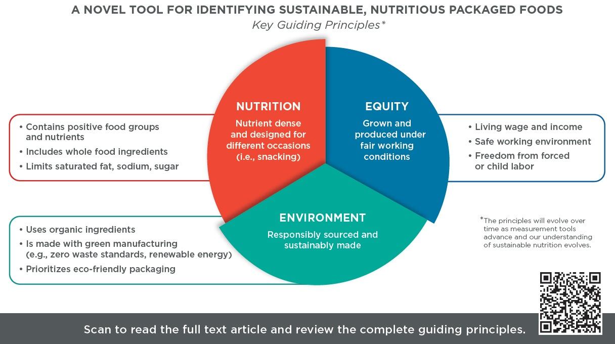 Can packaged food play a role in healthy, sustainable diets of the future?