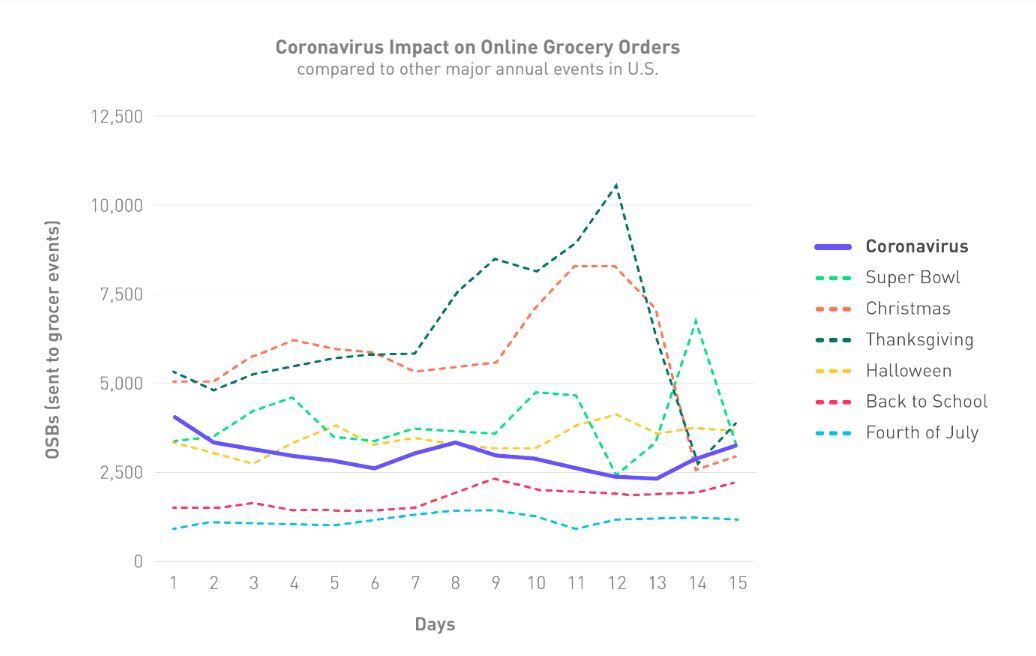 Chicory_onlinegrocery_chart2.jpg