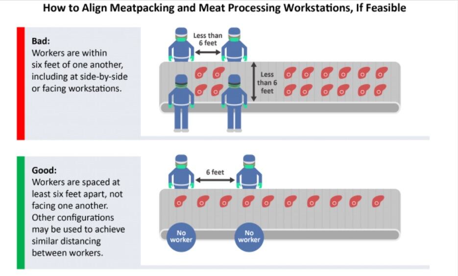 Tyson, CDC address coronavirus threats & safety strategies at meatpacking facilities