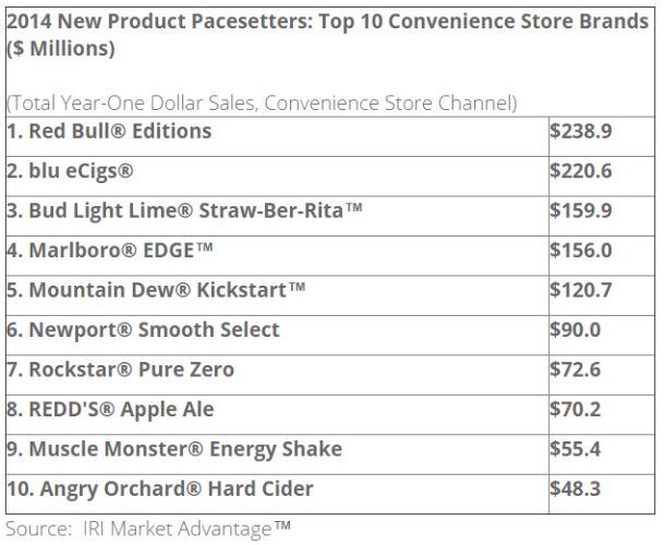 IRI-c-store-pacesetters-2014.jpg