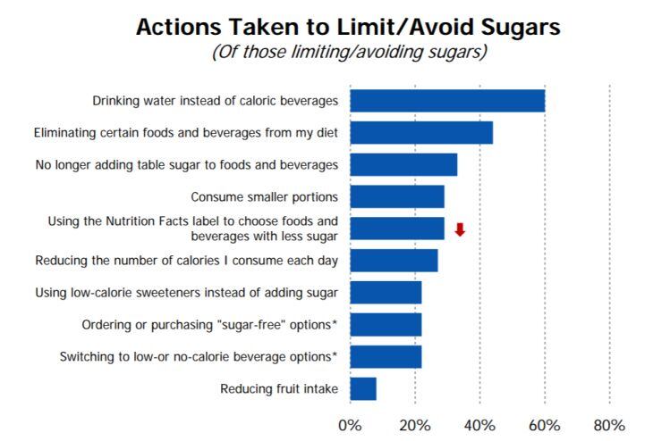 IFIC-18-avoiding-sugars.jpg