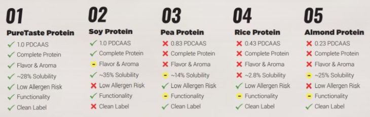 PureTaste-protein-comparison.jpg