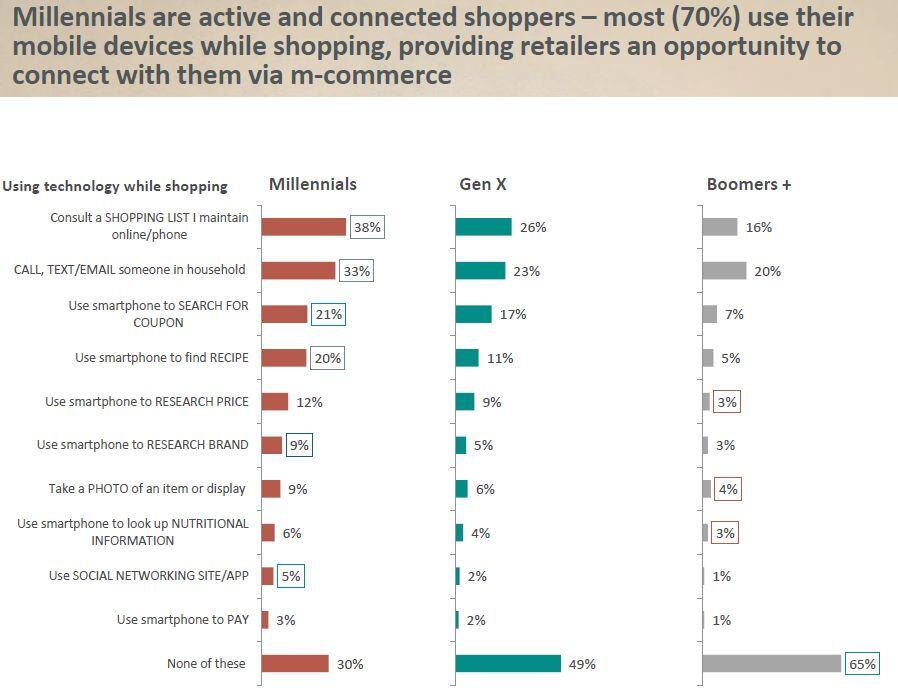 Millennials-smartphone-while-shopping-hartman-msl.jpg