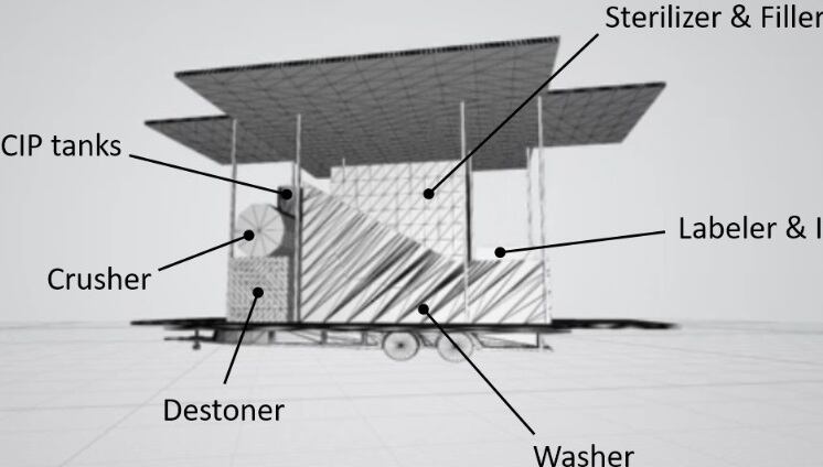 Investing in the Future of Food: Nature Preserve wants to take the processing plant to suppliers