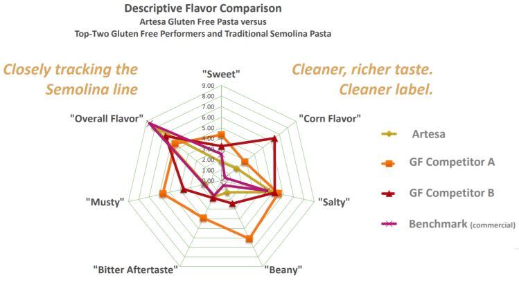 artesa-in-pasta1.jpg