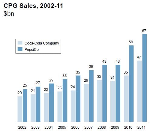 OC-C-Pepsi-v-Coke2.jpg