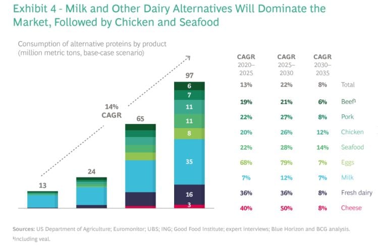 Blue-Horizon-Alternative-Protein-scenarios.jpg