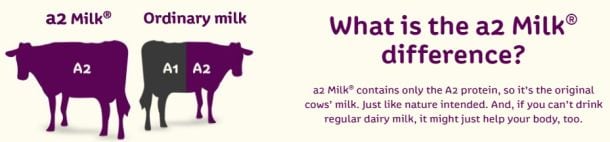 a2milk-graphic.jpg
