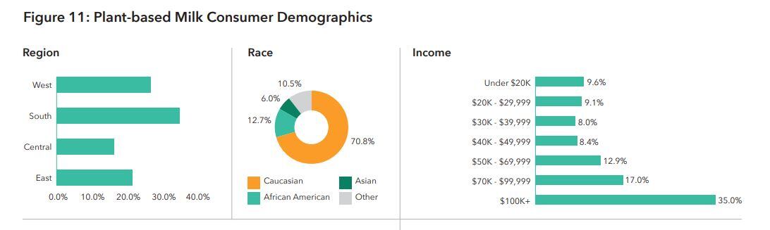 Plant-based_milk_demographics.jpg