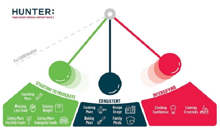 Hunter_PR_Food_Study_Infographic.jpg