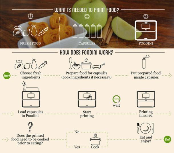 3D-Printer-Foodini-how-it-works.jpg