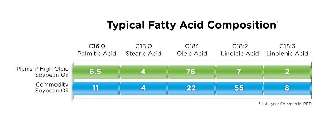 PlenishOil_healthprofile.jpg