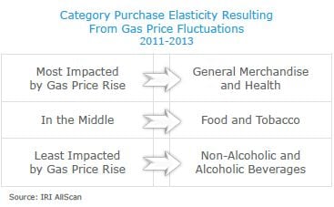 Gas-prices-impact-IRI.jpg