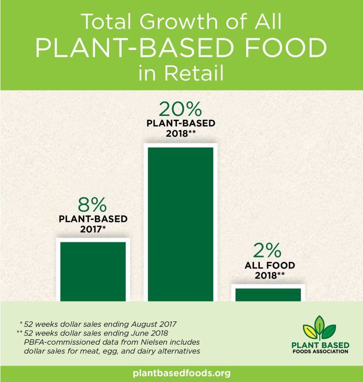 Nielsen-plant-based-data-2.jpg