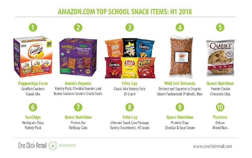 Amazon_snacks.jpg