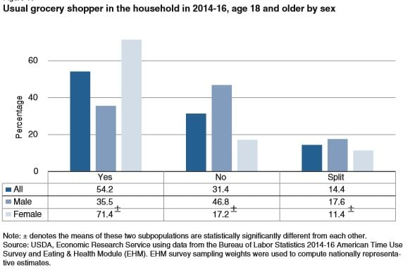 GroceryShoppingChart.jpg